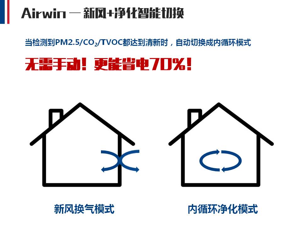 Airwin艾尔文无声排气扇(图5)