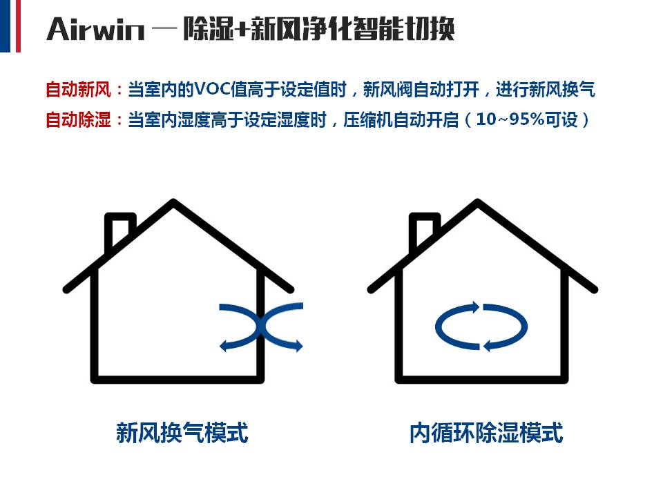 Airwin艾尔文除湿新风系统(图4)